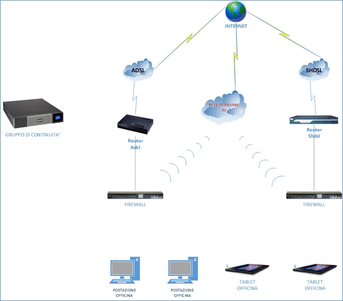 bolznet backup