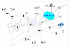 bolznet voip centralino small